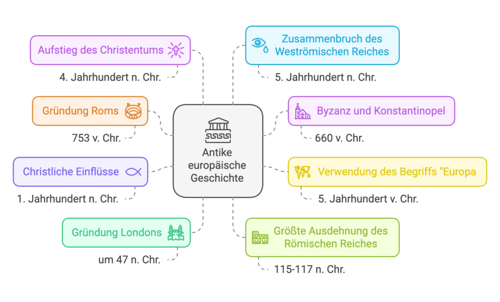 NotebookLM mit Napkin AI